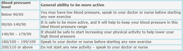 Blood Pressure Table Hong Kong Parkview